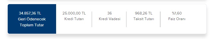 Faizler Değişti, Maliyetler Yeniden Belirlendi! İşte Banka Banka 25 Bin TL İhtiyaç Kredisi Hesaplaması!