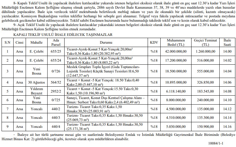 Milli Emlak ve Belediyelerden Satılık Kupon Arsa İlanları! Arsa Yatırımı Yapmak İsteyenler Dikkat