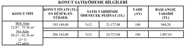 Sadece 22 Konut Var! TOKİ Kura Çekiliş İhale Olmadan İlk Gelene 944 TL Taksitle Satacak