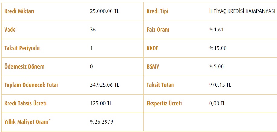 Faizler Değişti, Maliyetler Yeniden Belirlendi! İşte Banka Banka 25 Bin TL İhtiyaç Kredisi Hesaplaması!