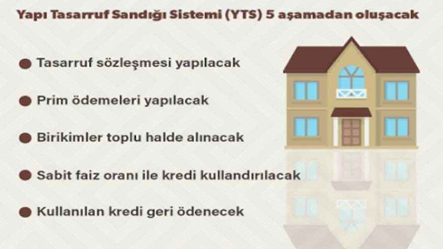 Resmi Gazete'de Yayımlandı! Cumhurbaşkanı İmzaladı, Evi Olmayan Herkesi İlgilendiriyor