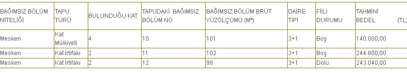 SGK 101 m2 Boş 4. Kattaki 3+1 Daireyi 140.000 TL'ye Satıyor