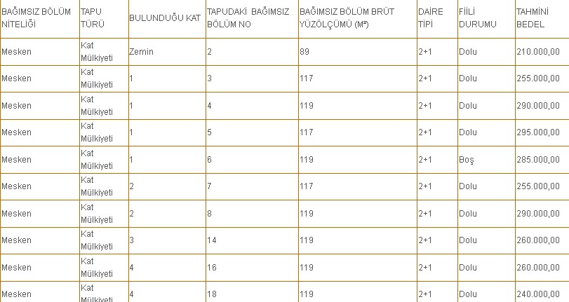 SGK 101 m2 Boş 4. Kattaki 3+1 Daireyi 140.000 TL'ye Satıyor