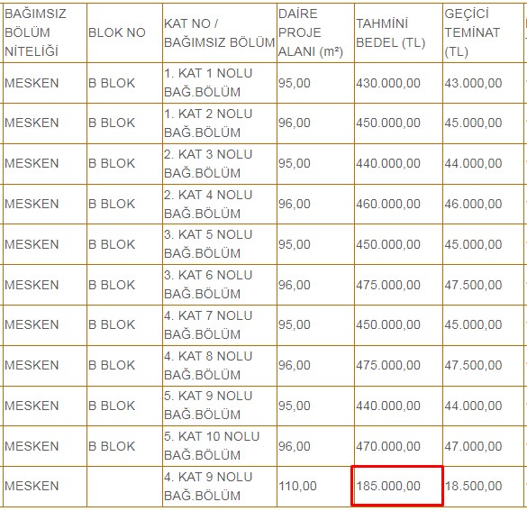 KDV'siz, Vergisiz, Harçsız! İl Milli Emlak 185 Bin TL'den Taksitle Lojman Satacak