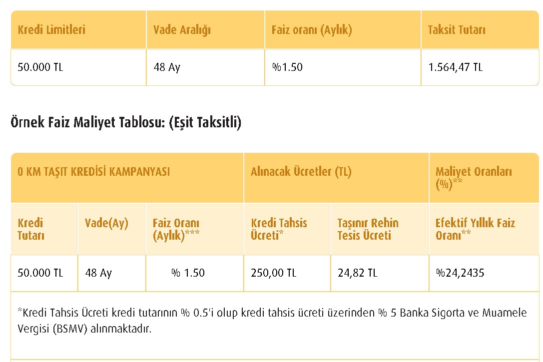 Sıfır Araç Almak İsteyenlere Vakıfbank 3 Ay Ertelemeli Taşıt Kredisi Veriyor!