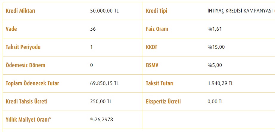 Kasım Ayı İhtiyaç Kredisi Maliyetleri Belli Oldu! İşte Banka Banka 50 Bin TL İhtiyaç Kredisi İçin İstenen Taksitler!