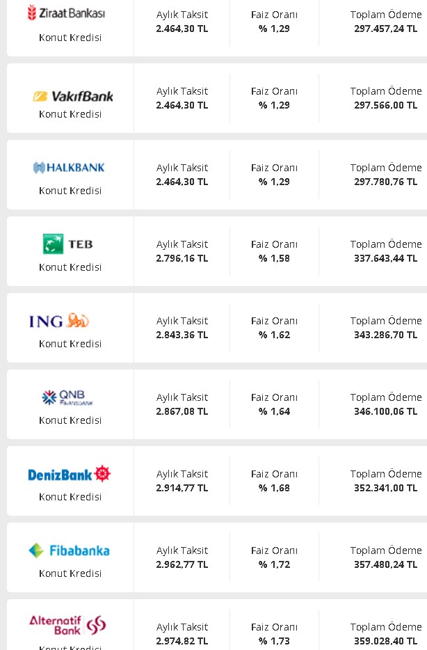 Konut Kredisi Aylık Faiz Yıllık Maliyet Oranları! Ziraat, Akbank, İş Bankası, TEB, Halkbank, Denizbank, İNG, Garanti