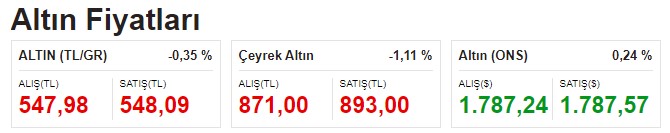 Ankara Kuyumcular Odası Başkanından Fiyat Tahmini: 2021 Yıl Sonunda Gram Altın 600 TL, Çeyrek Altının Fiyatı 1.000 Lira!