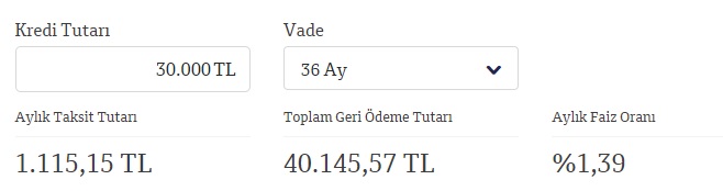 Düşük Faizli Kredi Kampanyaları! İş Bankası, Ziraat, Finansbank, TEB 30 Bin TL İhtiyaç Kredisi Taksit Hesaplamaları