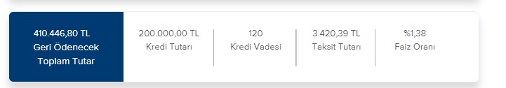 Konut Kredisi Faizlerine Kasım Güncellemesi! İşte 200 Bin TL Konut Kredisini En Düşük Taksitlerle Veren Bankalar!