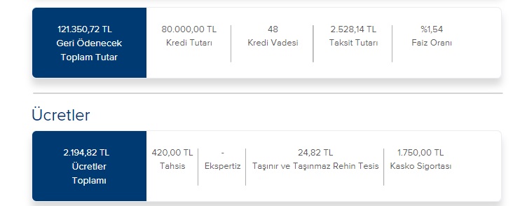 İş Bankası 80 Bin TL Taşıt Kredisini Ayda Kaç TL Taksitle Veriyor?