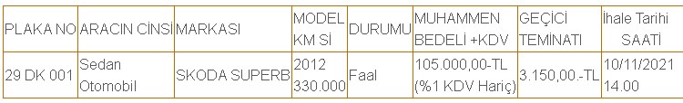 Belediyeden KDV İndirimiyle 2. El 2012 Model Skoda SuperB Marka Araç Satılık