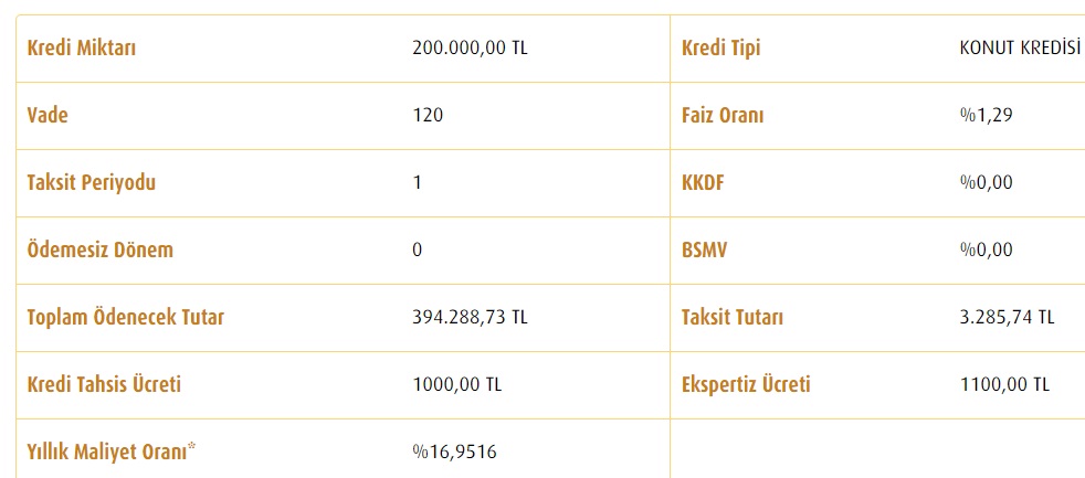 Konut Kredisi Faizlerine Kasım Güncellemesi! İşte 200 Bin TL Konut Kredisini En Düşük Taksitlerle Veren Bankalar!