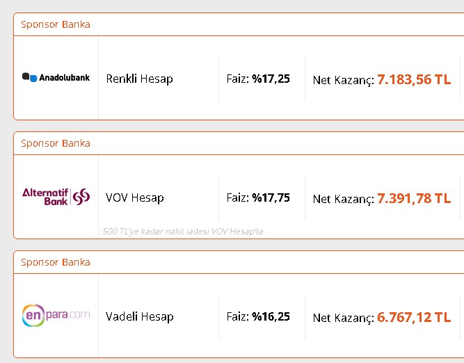 Parasını Bankaya Atanlar Çalışmayacak! Aylık Kar Kazanç Tutarı 7 Bin 496 TL