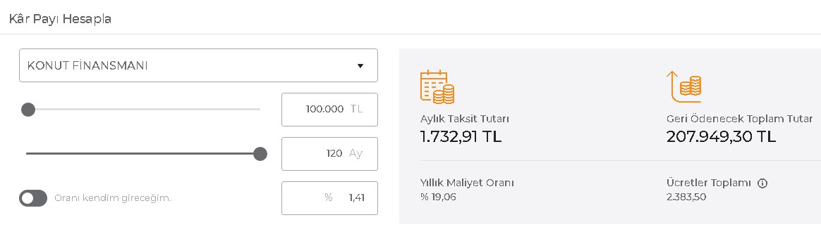 Talimatı Yerine Getirenler Katılım Bankaları Oldu! Fiyatlar Uçmadan Son Fırsat Oranları Çakıldı