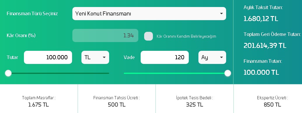 Talimatı Yerine Getirenler Katılım Bankaları Oldu! Fiyatlar Uçmadan Son Fırsat Oranları Çakıldı