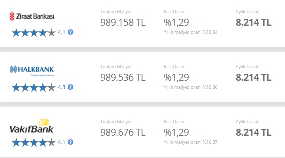 Ziraat Bankası, Vakıfbank, Halkbank 500 Bin TL Konut Kredisi Taksit Hesaplaması