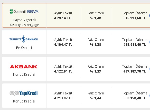 3+1 Daire Alacaklara 240.000 TL! Peşinat Sonrası Taksit Taksit Ödeyin