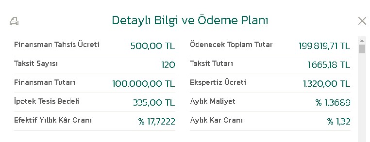 Talimatı Yerine Getirenler Katılım Bankaları Oldu! Fiyatlar Uçmadan Son Fırsat Oranları Çakıldı