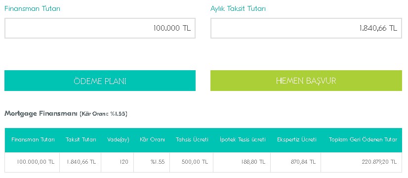 Talimatı Yerine Getirenler Katılım Bankaları Oldu! Fiyatlar Uçmadan Son Fırsat Oranları Çakıldı