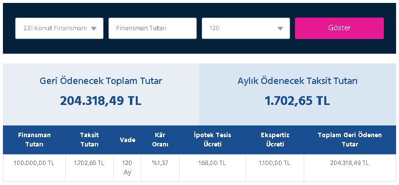 Talimatı Yerine Getirenler Katılım Bankaları Oldu! Fiyatlar Uçmadan Son Fırsat Oranları Çakıldı
