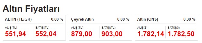 Son Dakika: Enflasyon Alev Aldı, Dolar ve Euro Patladı, Altın Fiyatları Düştü!