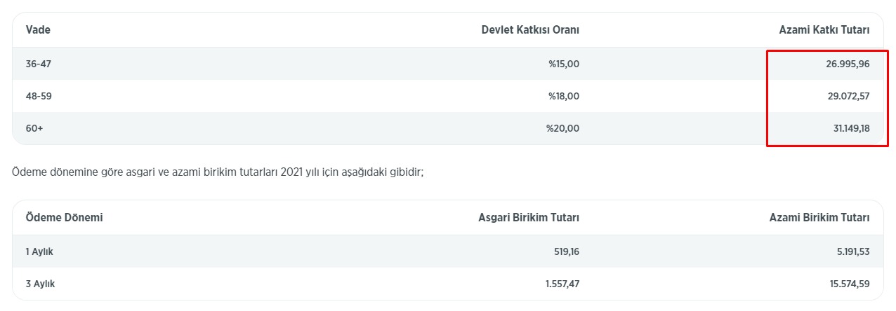 2022'de Evlenip Ev Alacaklar Yaşadı! İlk Evini Alacaklara, Evleneceklere 75 Bin 212 TL Hibe Para Desteği