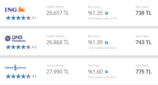 Para Sıkıntısındayım Diyenler Dikkat! İşte En Düşük Taksitlerle 20 Bin TL İhtiyaç Kredisi Veren Bankalar!