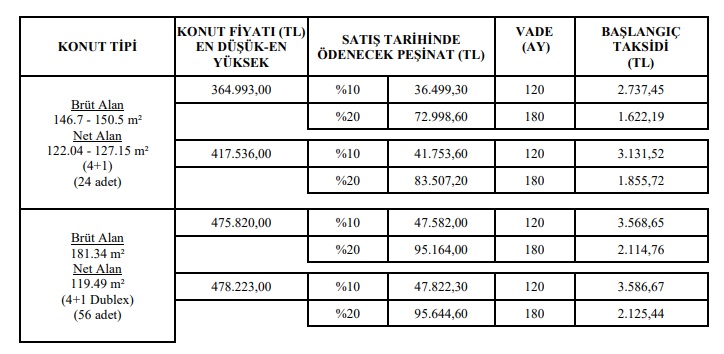 Kurasız, Ön Şartsız, Yarı Fiyatına Satılık Konutlar! TOKİ'den Kiradan Ucuz Taksitlerle 2+1, 3+1, 4+1 Dubleks Daireler!