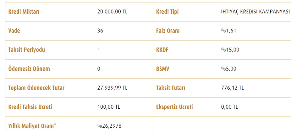 Para Sıkıntısındayım Diyenler Dikkat! İşte En Düşük Taksitlerle 20 Bin TL İhtiyaç Kredisi Veren Bankalar!