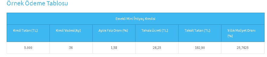 Halkbank'tan Kışa Öncesi Acil Kredi! 5.000 TL'yi Hemen Yatırıyor