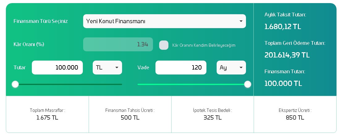 Emlak Katılım Bankası'ndan Atak! Ev Sahibi Olacaklara Maliyetleri Oranları İndirdi