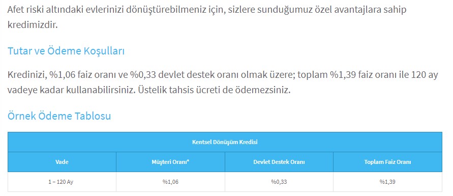 0.88 Faizle Beklenen Kampanya Başladı! 16 Banka İmzayı Attı, Bakanlık Destekli Konut Kredisi Kampanyası Duyuruldu