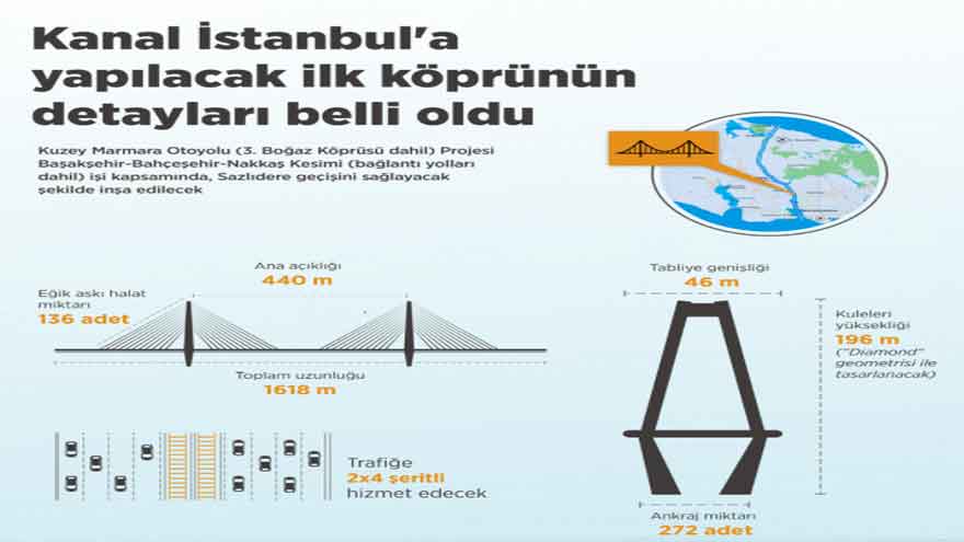 Bakan Karaismailoğlu'ndan Son Dakika Kanal İstanbul Ana İhale Tarihi Açıklaması!