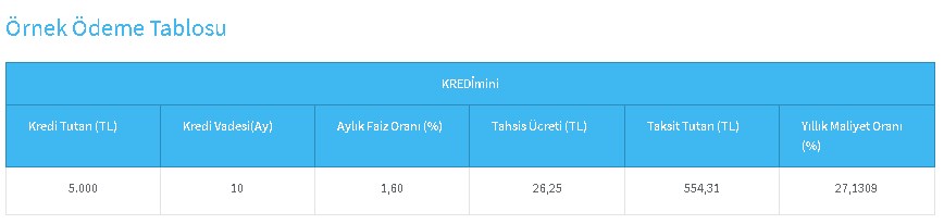 Halkbank'tan Kışa Öncesi Acil Kredi! 5.000 TL'yi Hemen Yatırıyor