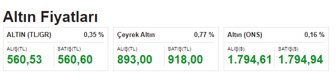 ABD Tarım Dışı İstihdam Verisi Kasım 2021 Bugün Ne Zaman, Saat Kaçta Açıklanacak?