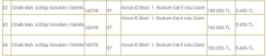 125.000 TL'si Olan Alabilecek! Zemin Kat 1. 2. ve 3. Katta Satılık Boş Kamu Lojmanları