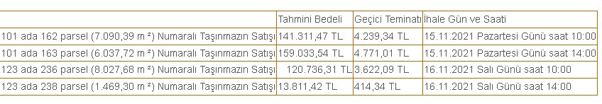 22.500 Metrekare Devlete Ait Tarım Arazisi Satışa Çıkarıldı! İşte m2 Ücreti