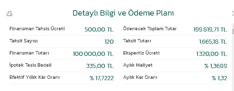 Kuveyt Türk 1+1, 2+1, 3+1 Ev Alacaklar için İndirdi Taksitler Düştü