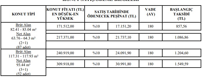 TOKİ Elinde Ne Var Ne Yok Satıyor! Kuralı Kurasız Taksitle Daireler Kasım Ayı Satış Listesinde İlleri Görmek için...