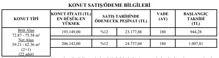 TOKİ Elinde Ne Var Ne Yok Satıyor! Kuralı Kurasız Taksitle Daireler Kasım Ayı Satış Listesinde İlleri Görmek için...