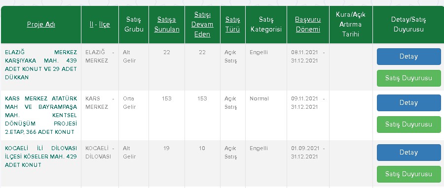 TOKİ Elinde Ne Var Ne Yok Satıyor! Kuralı Kurasız Taksitle Daireler Kasım Ayı Satış Listesinde İlleri Görmek için...