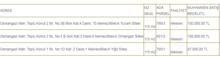 97.000 TL'ye 115 m2 Lojman! 19.500 TL'si Peşin 77.500 TL'si 0.95 Faizli Krediyle Birlikte