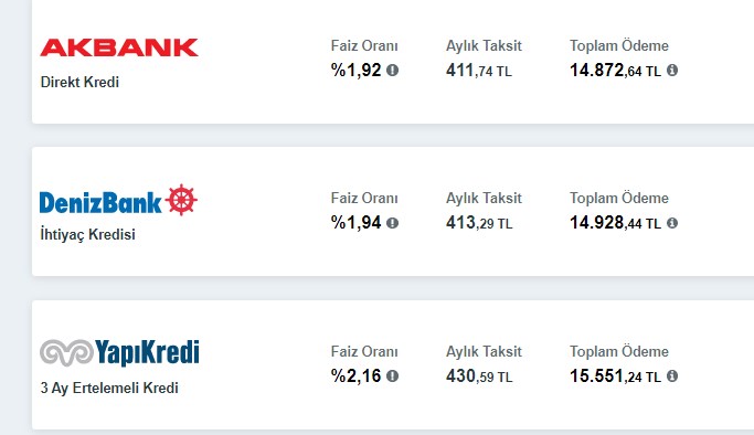 Kredilerde Haftasonu Kabusu! İhtiyaç, Konut, Taşıt Kredisi Faizlerinde 9 Bankadan Hamle! Oranları Bozdular