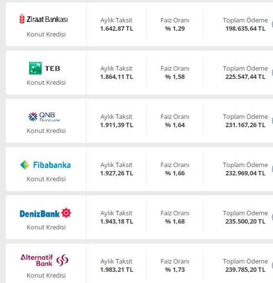 Kredilerde Haftasonu Kabusu! İhtiyaç, Konut, Taşıt Kredisi Faizlerinde 9 Bankadan Hamle! Oranları Bozdular