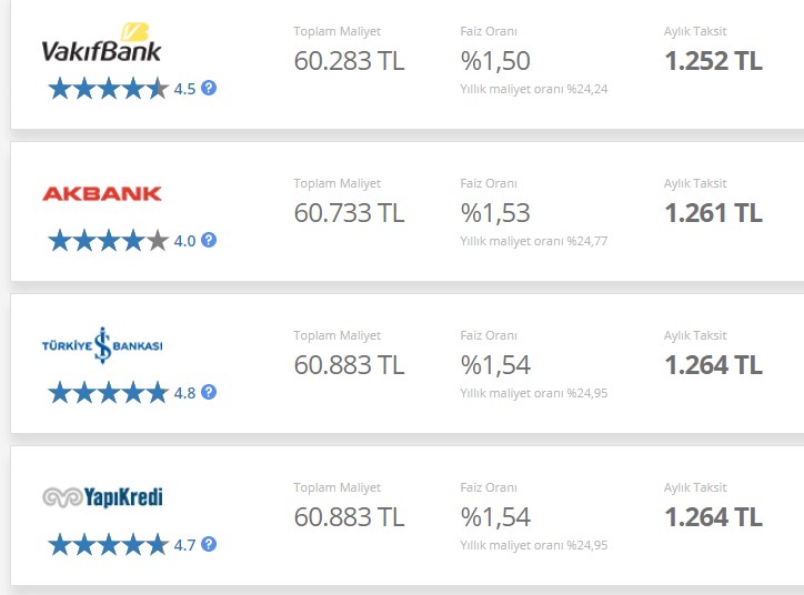 Kredilerde Haftasonu Kabusu! İhtiyaç, Konut, Taşıt Kredisi Faizlerinde 9 Bankadan Hamle! Oranları Bozdular