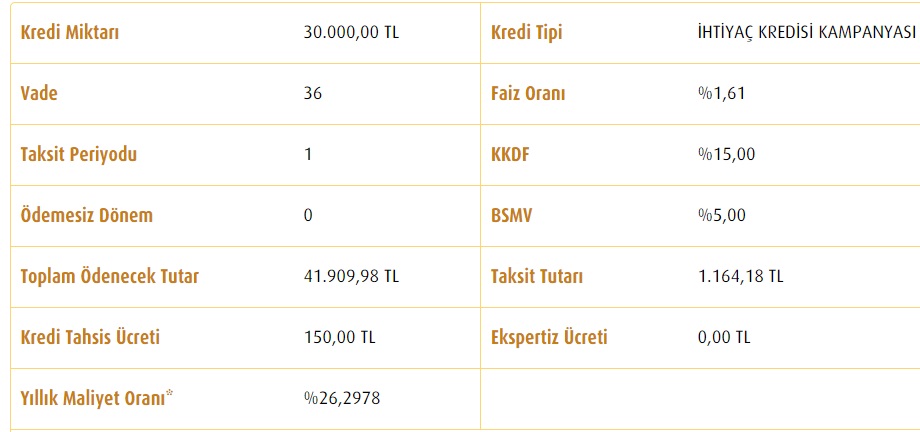 Faizler Değişti, Hesaplar Baştan Yapıldı! 30 Bin TL İhtiyaç Kredisi İçin En Düşük Taksitli Ödeme Planı Hangi Bankada?