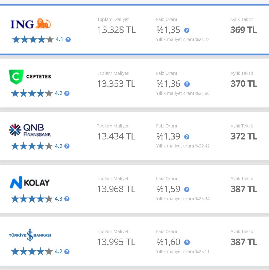 Bankalar Kazan Kaldırdı 12 Bankanın Faiz Oranları Değişti! İhtiyaç, Taşıt, Konut Kredisi, 32 Günlük Vadeli Mevduat Faizi
