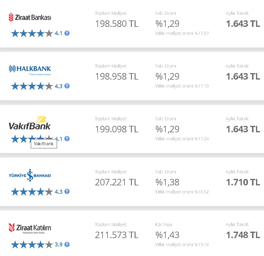 Bankalar Kazan Kaldırdı 12 Bankanın Faiz Oranları Değişti! İhtiyaç, Taşıt, Konut Kredisi, 32 Günlük Vadeli Mevduat Faizi