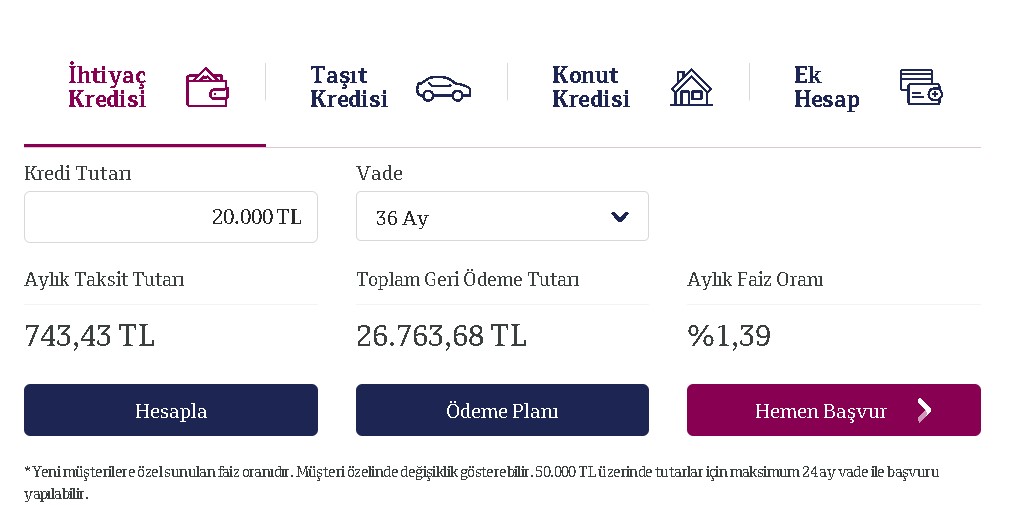 QNB Finansbank Muslukları Açtı! Günlük 18 TL Taksitli 15.000 TL  İhtiyaç Krediniz 5 Dakikada Hesabınızda